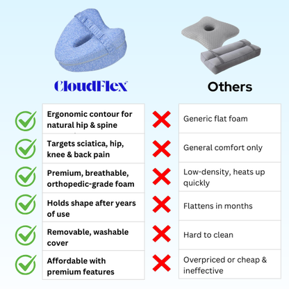 CloudFlex #1 Leg Support & Alignment Pillow