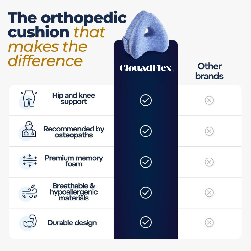 CloudFlex #1 Leg Support & Alignment Pillow